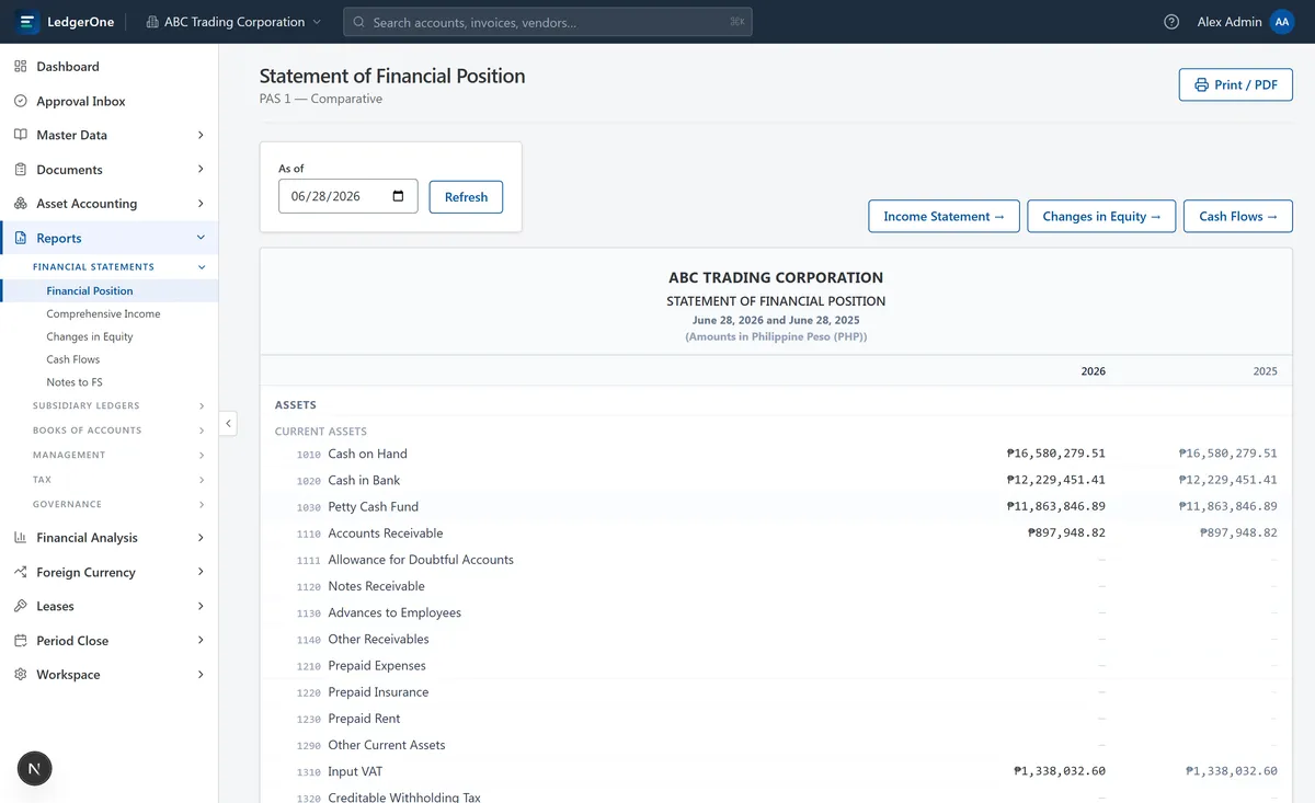 LedgerOne financial statements view — profit and loss report